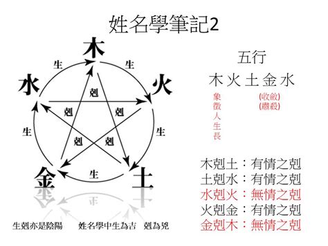 姓名學五行|靈匣網姓名測驗打分